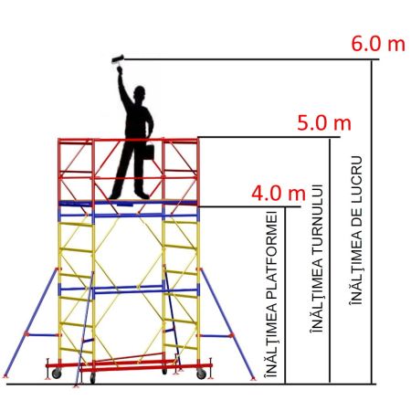 TURN MOBIL MODULAR CU PODINA VSR 1+3 (0,75x2.0M)