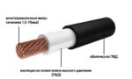 Cablu electric VPP16