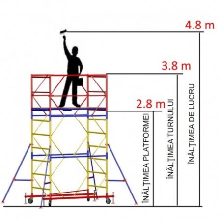 SCARA TURN MODULAR MOBIL 6/7.5M(1.6X0.75)