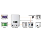 Invertor solar 6W Hybrid Sofar