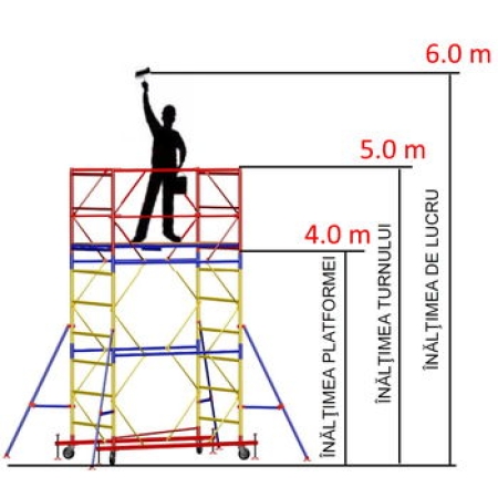 TURN MOBIL MODULAR CU PODINA VSR (0,75x1,6) 1+3